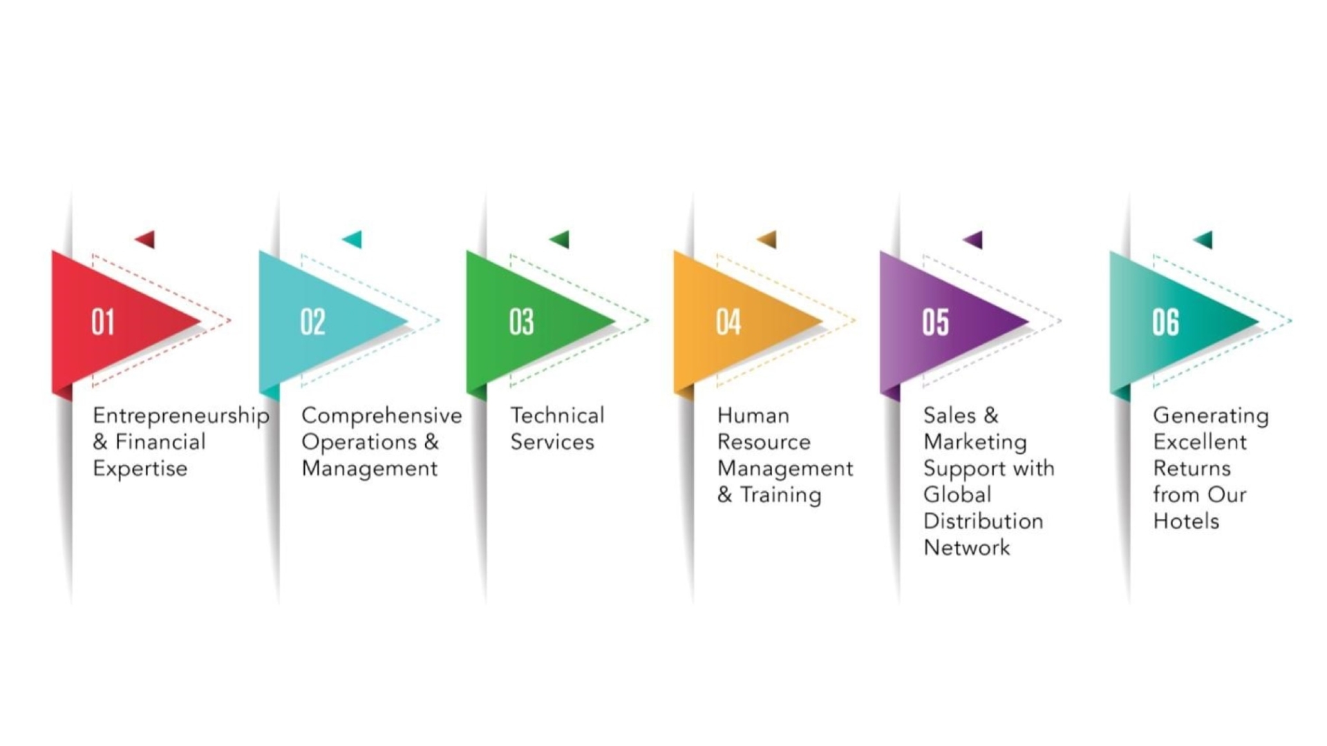 Services banner image